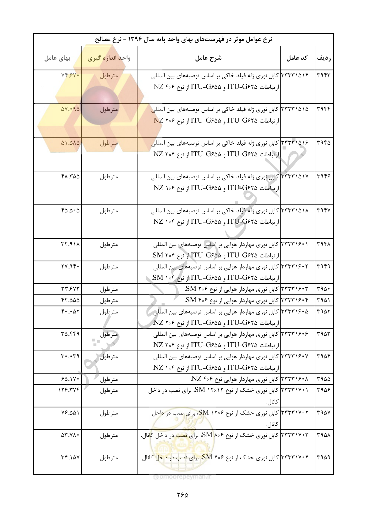 صفحه 266 از 283