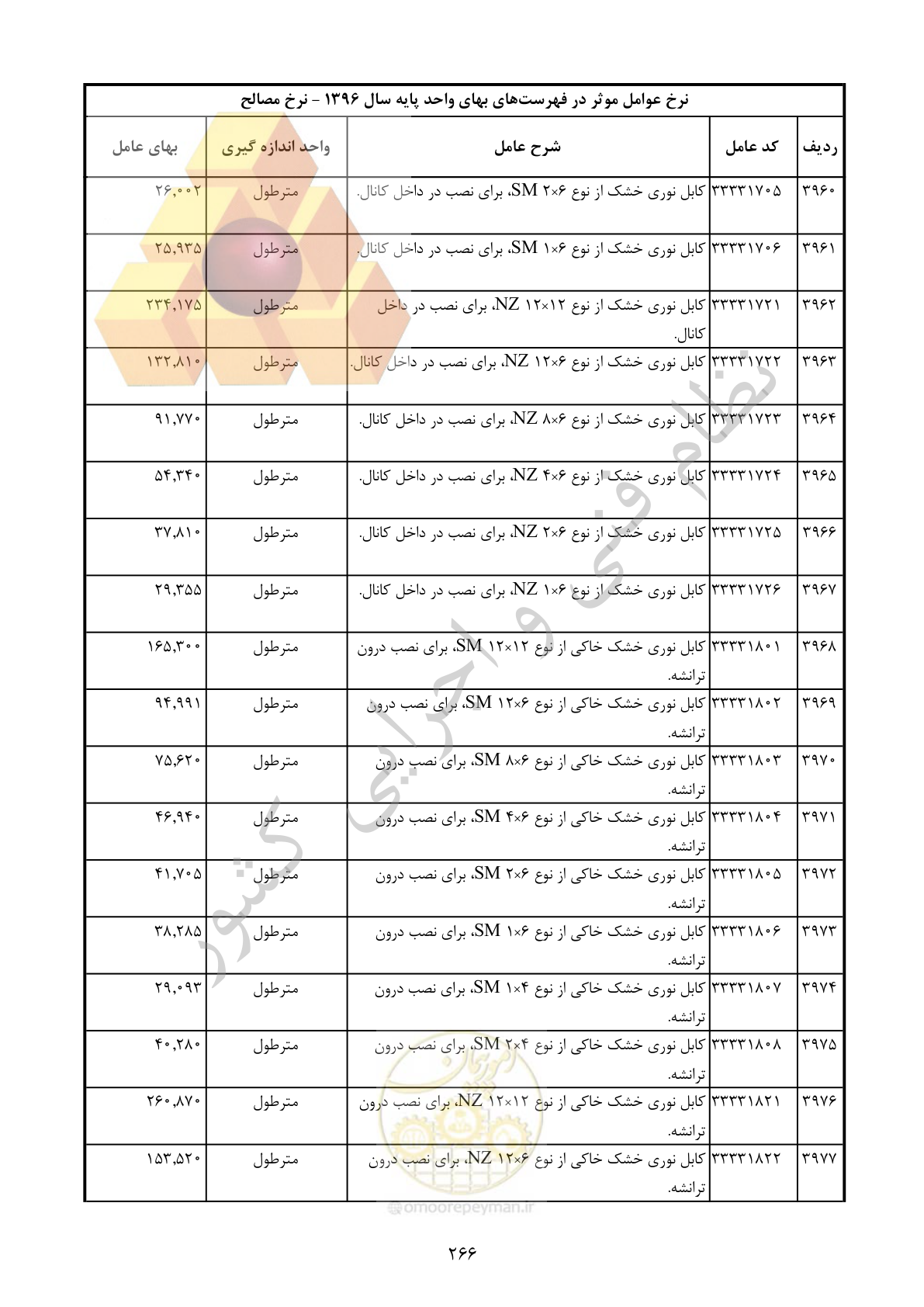 صفحه 267 از 283