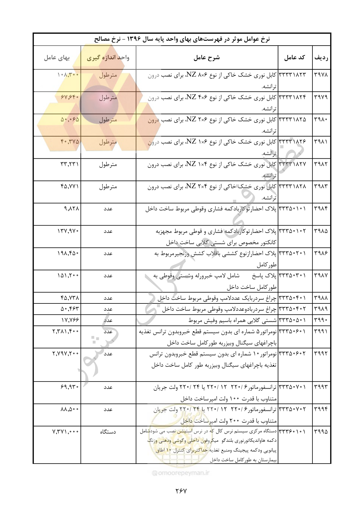 صفحه 268 از 283