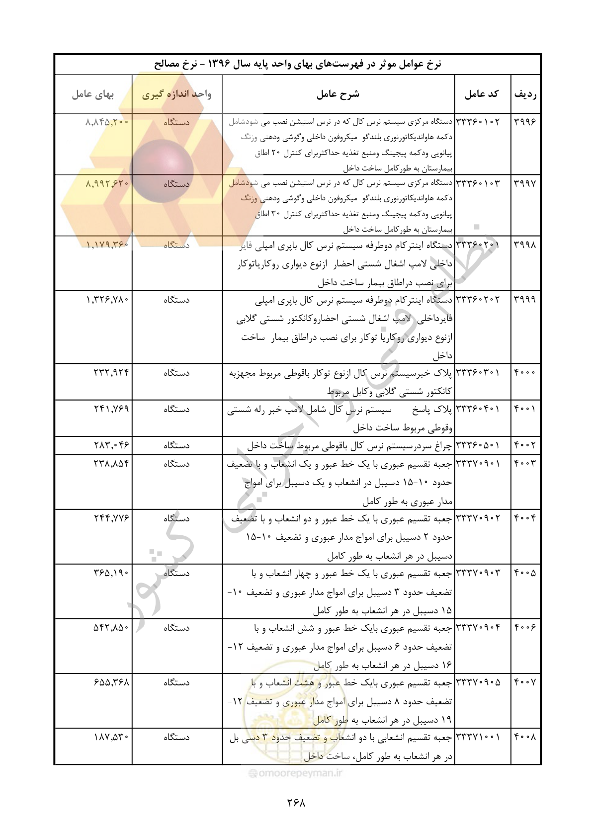 صفحه 269 از 283