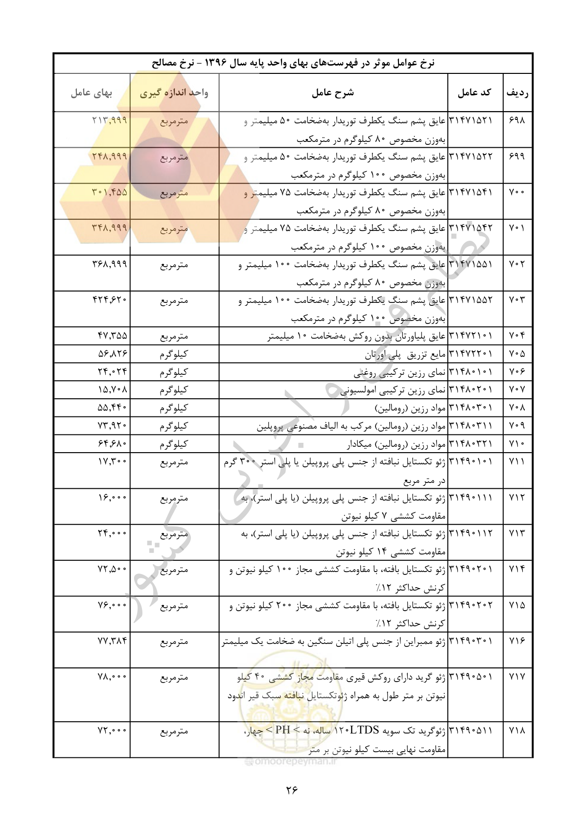 صفحه 27 از 283