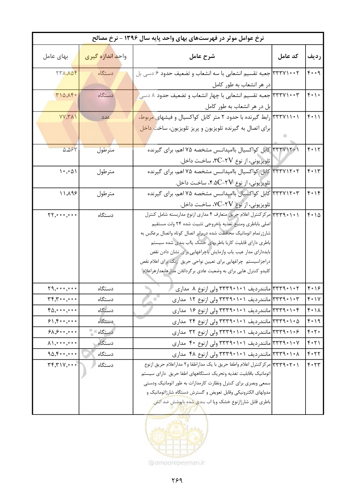 صفحه 270 از 283