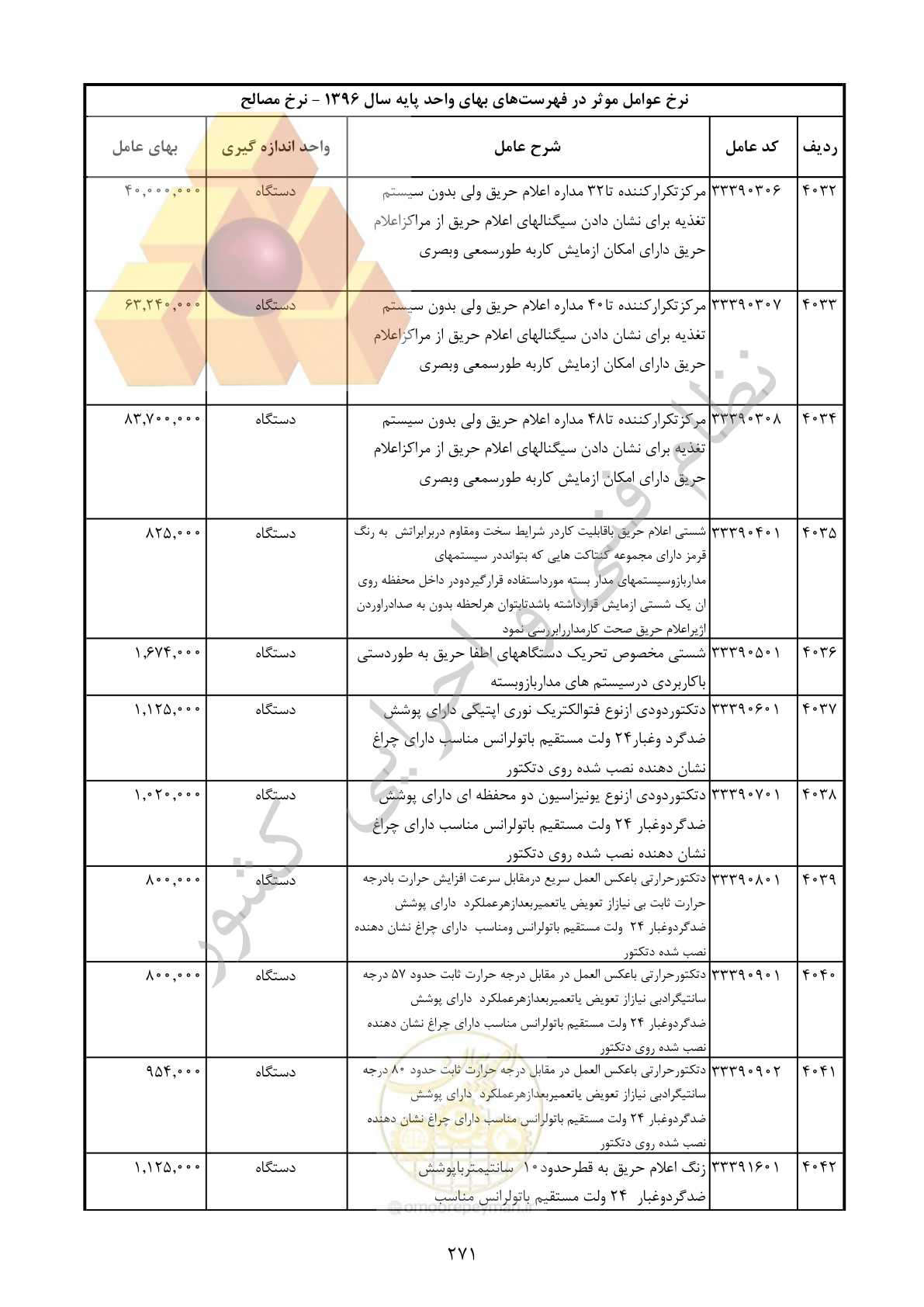 صفحه 272 از 283
