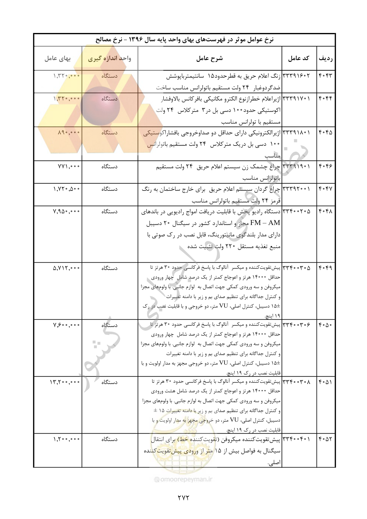 صفحه 273 از 283