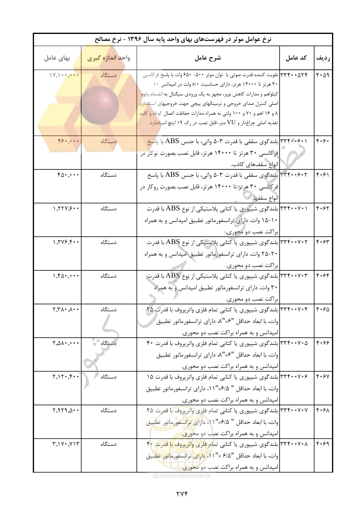 صفحه 275 از 283