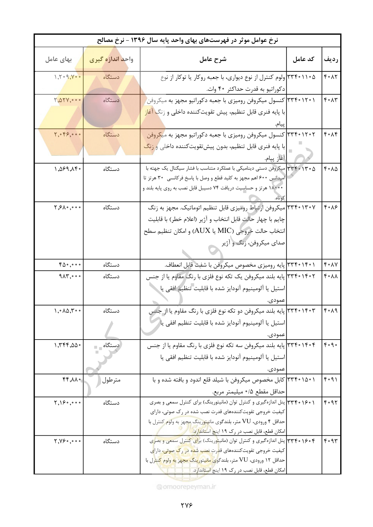 صفحه 277 از 283