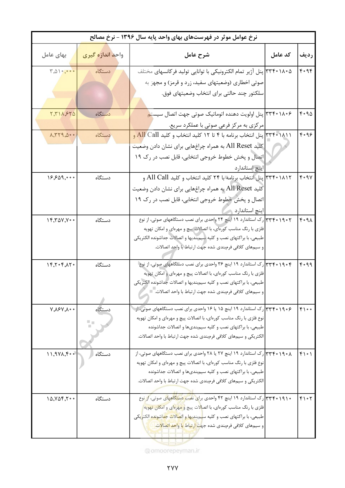 صفحه 278 از 283
