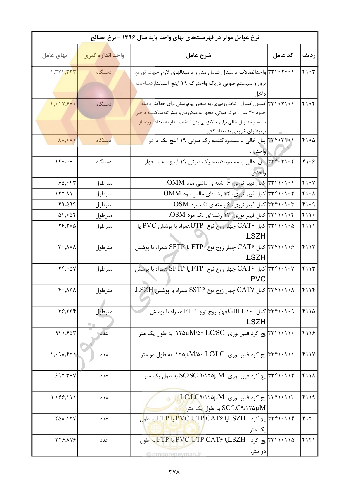 صفحه 279 از 283