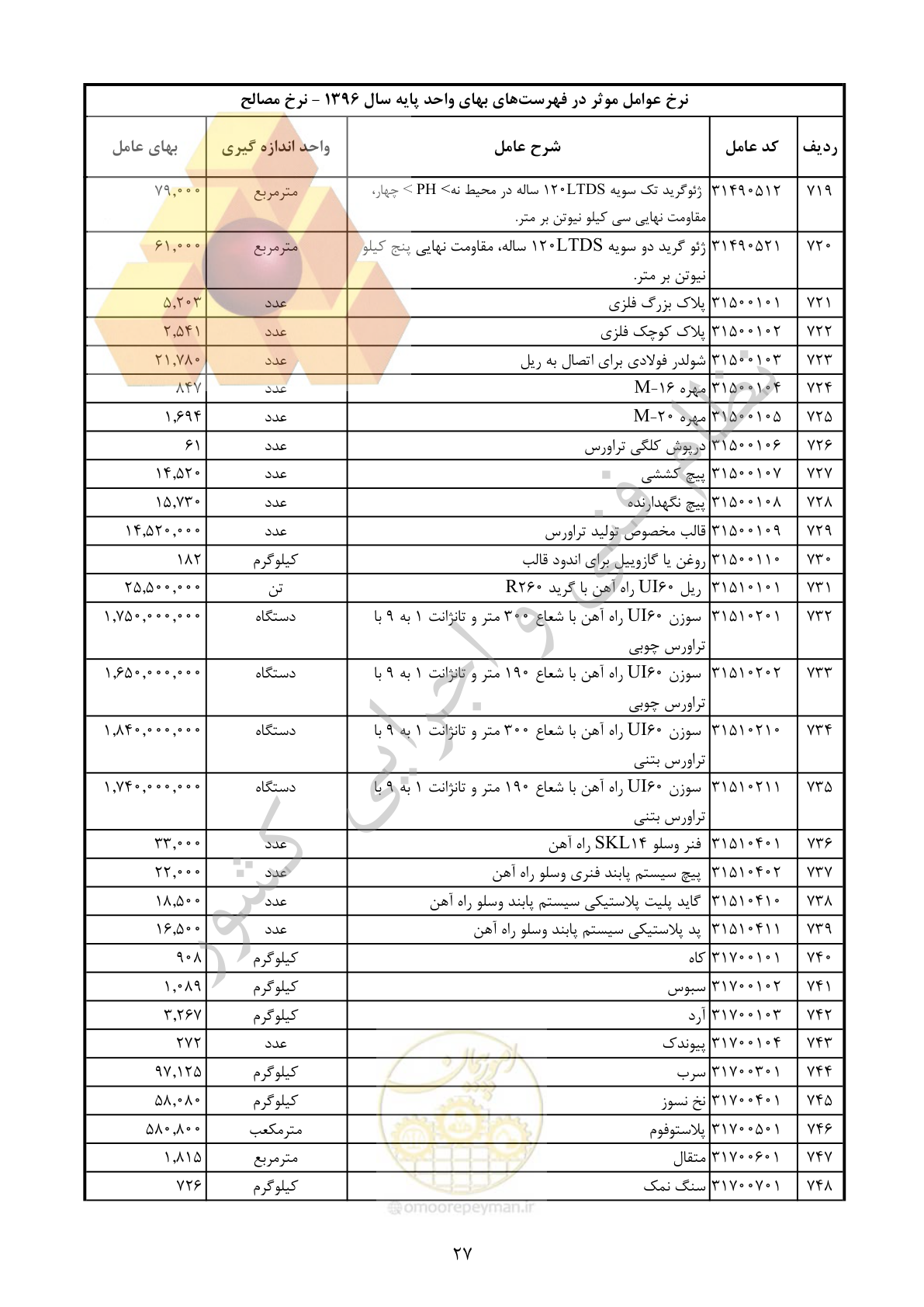 صفحه 28 از 283
