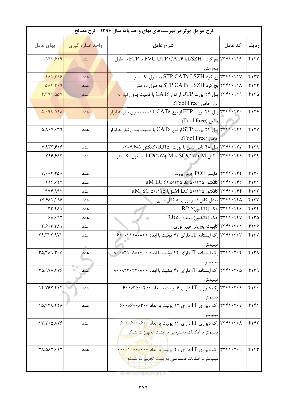 صفحه 280 از 283