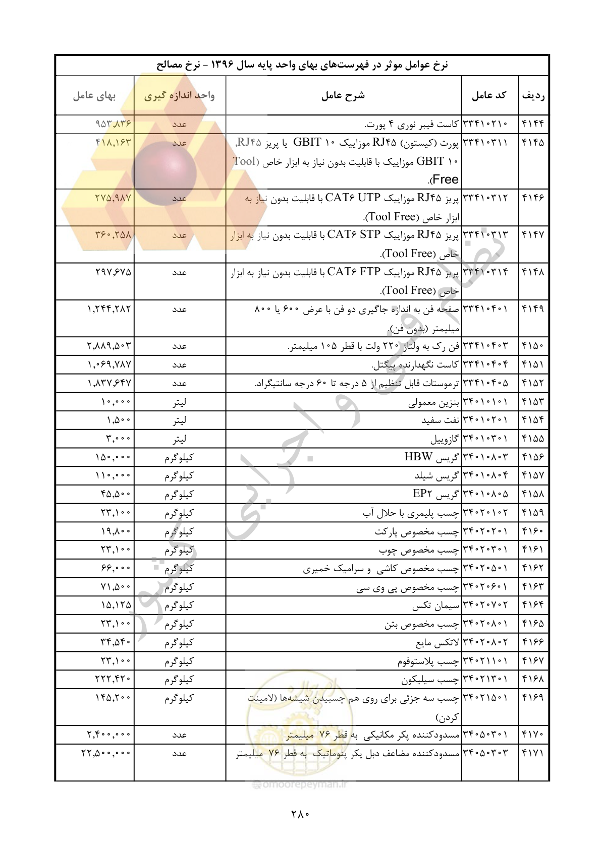 صفحه 281 از 283