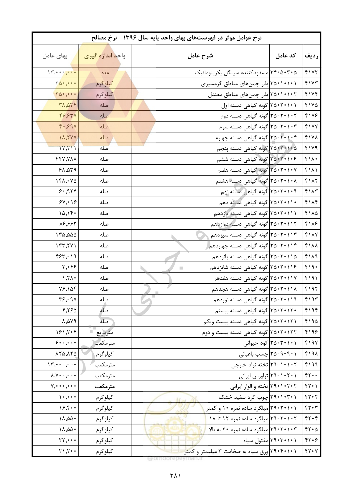 صفحه 282 از 283
