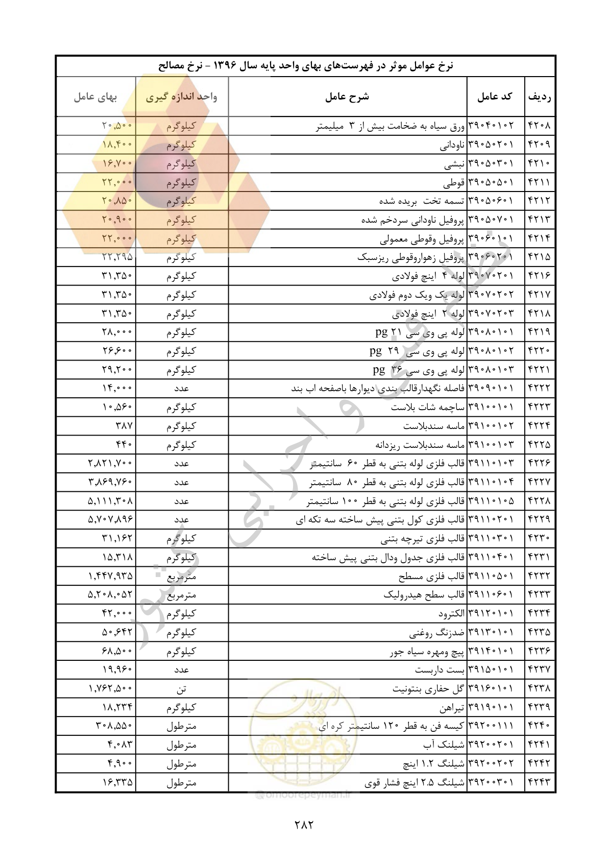 صفحه 283 از 283