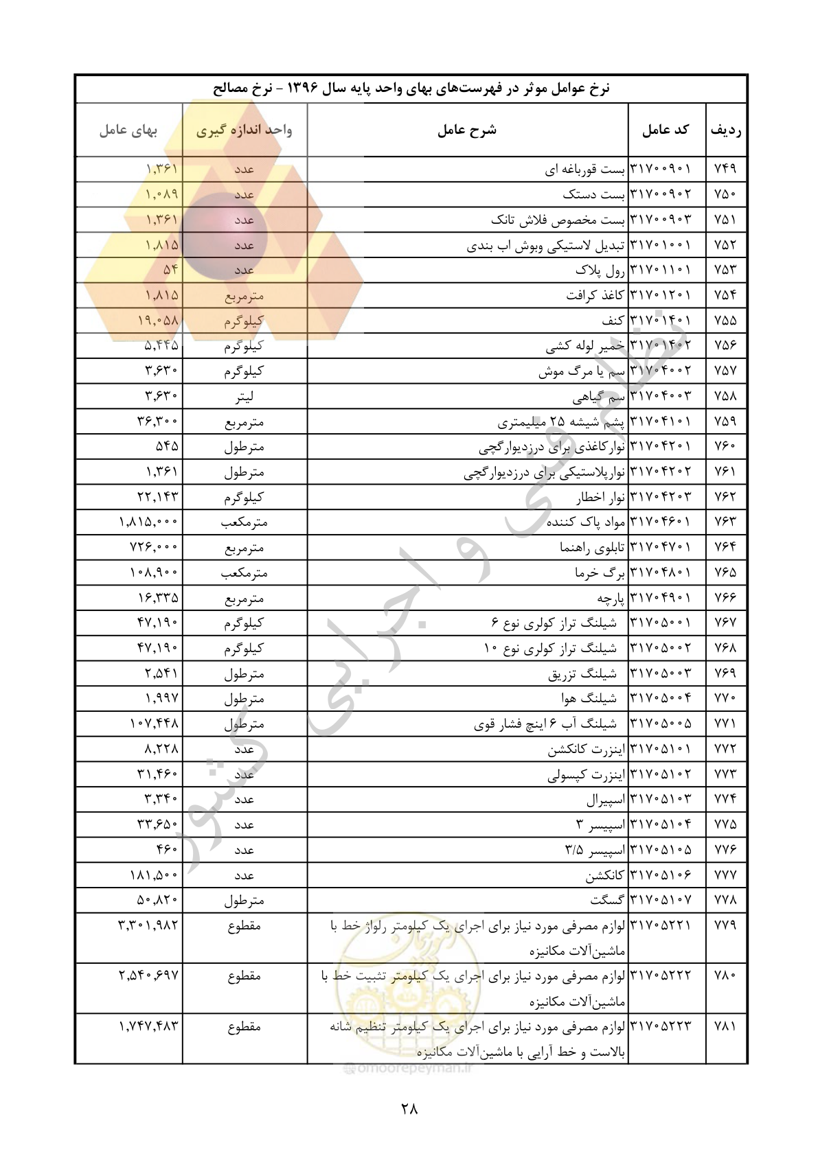 صفحه 29 از 283