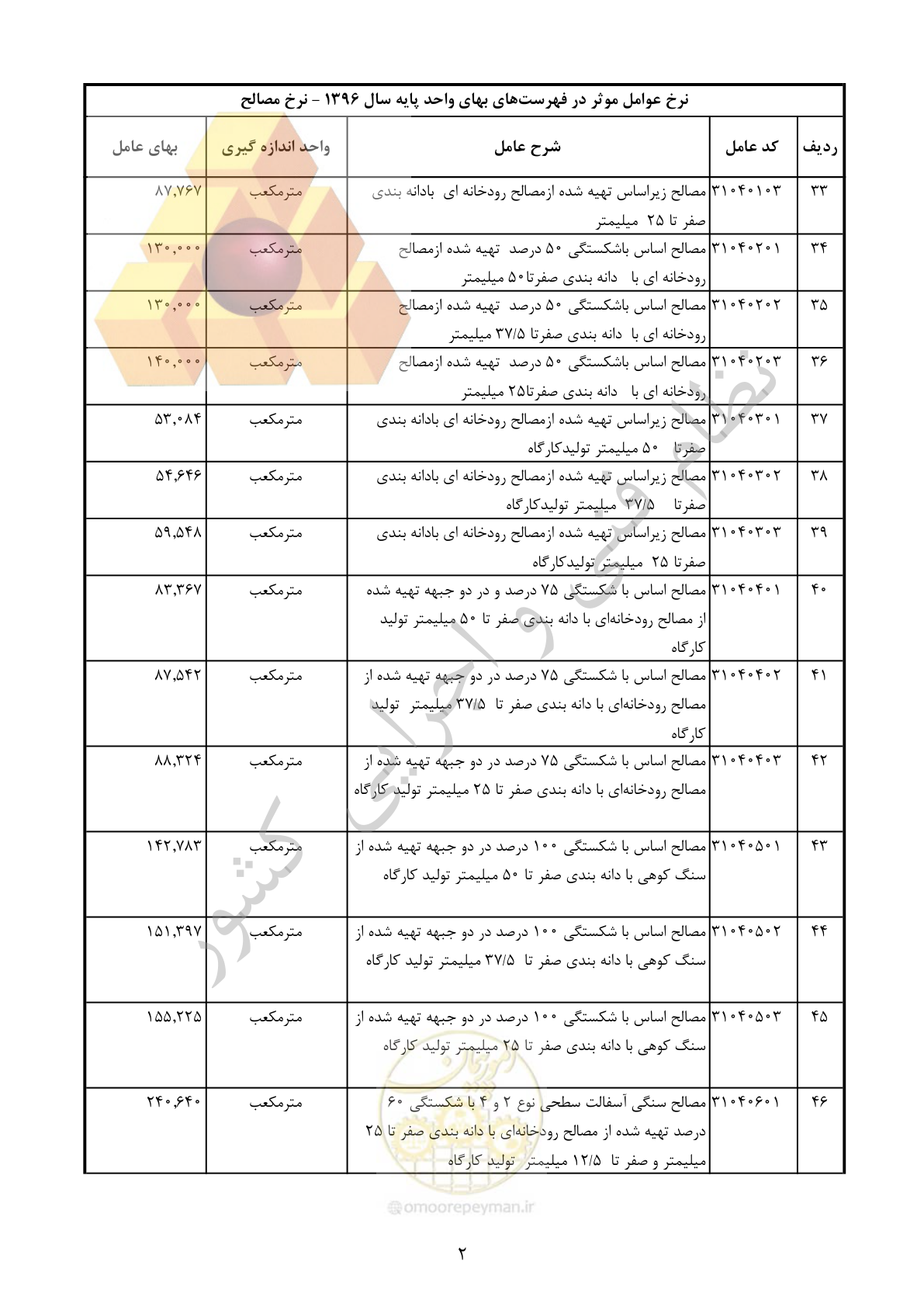 صفحه 3 از 283
