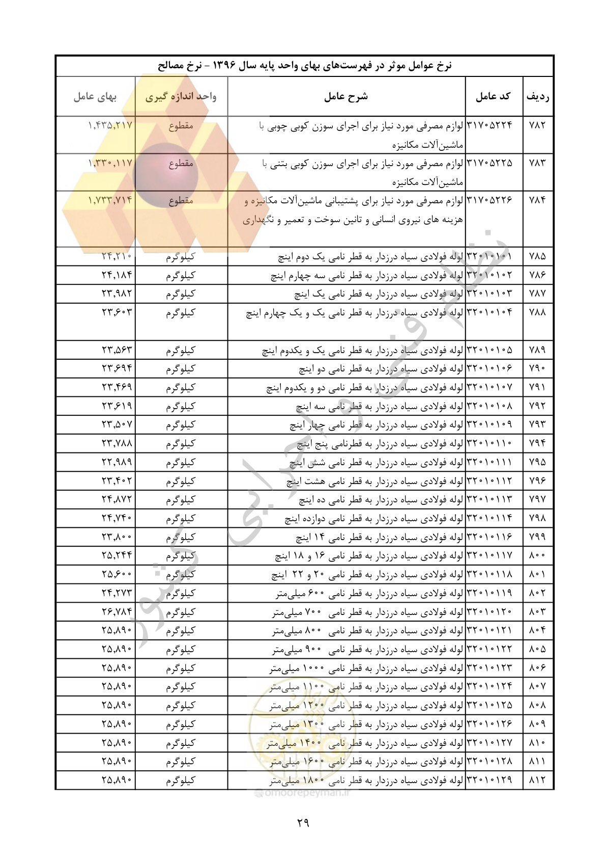 صفحه 30 از 283