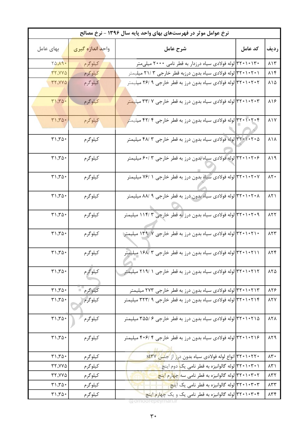 صفحه 31 از 283