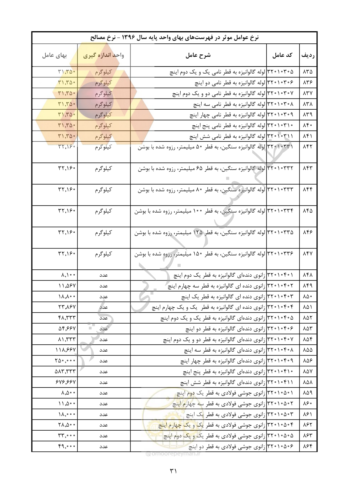 صفحه 32 از 283