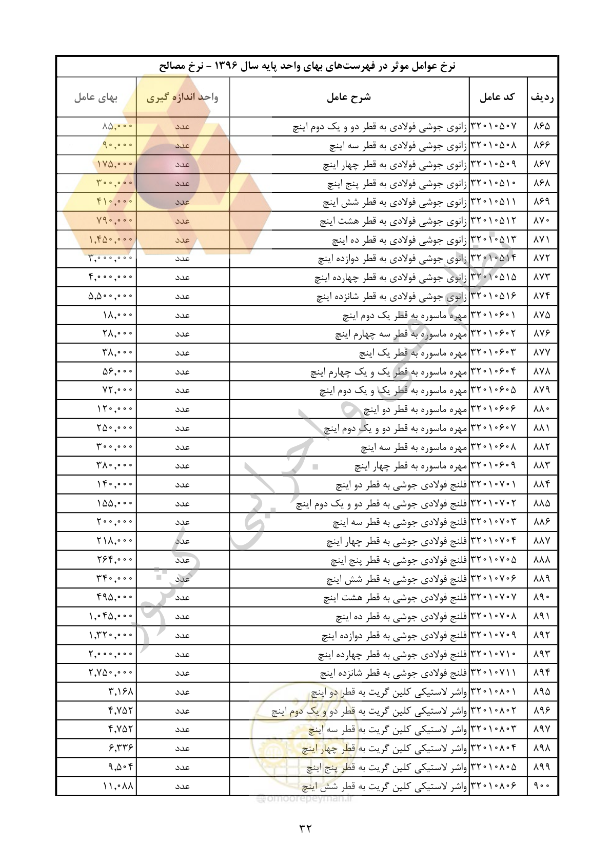 صفحه 33 از 283