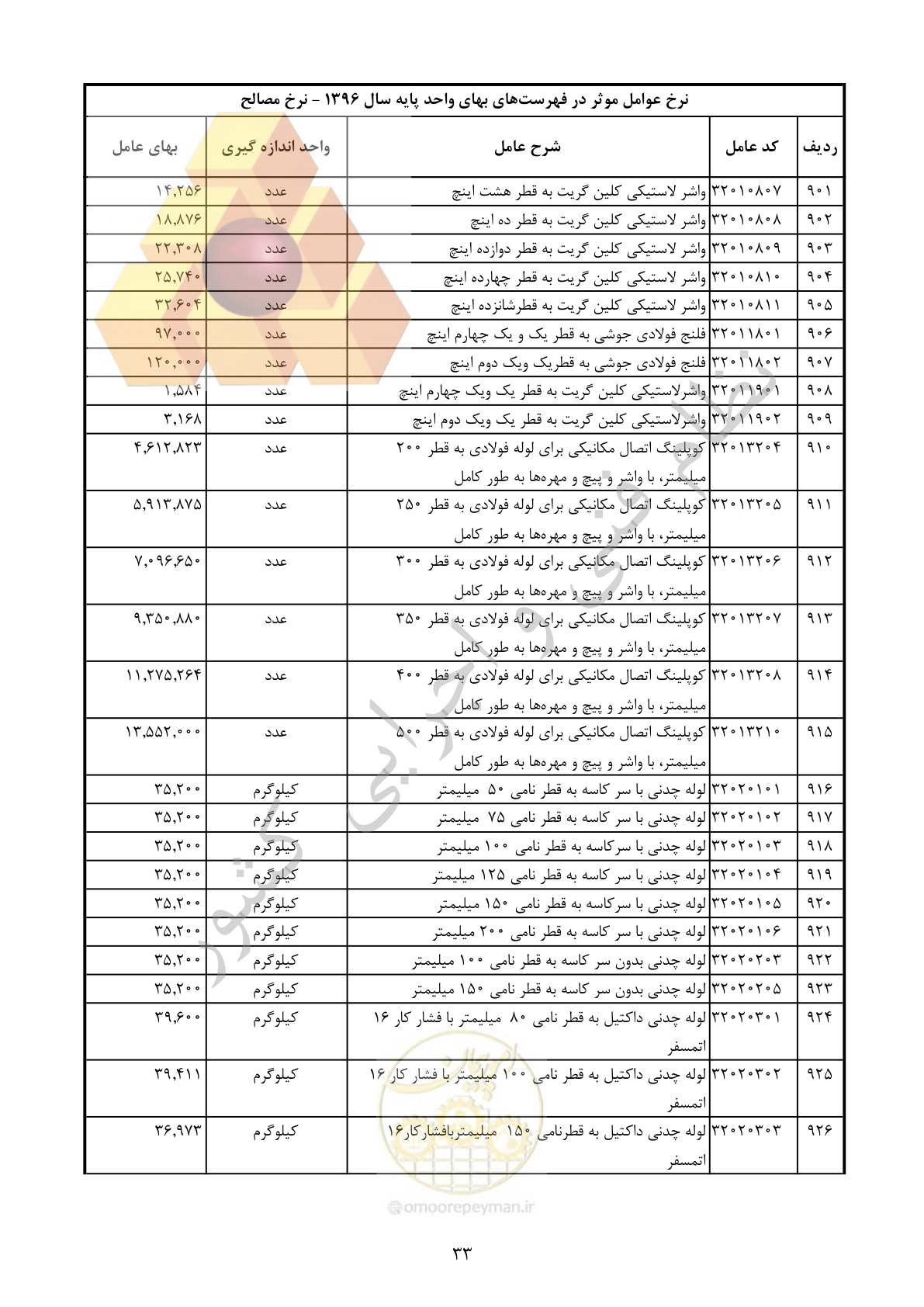 صفحه 34 از 283