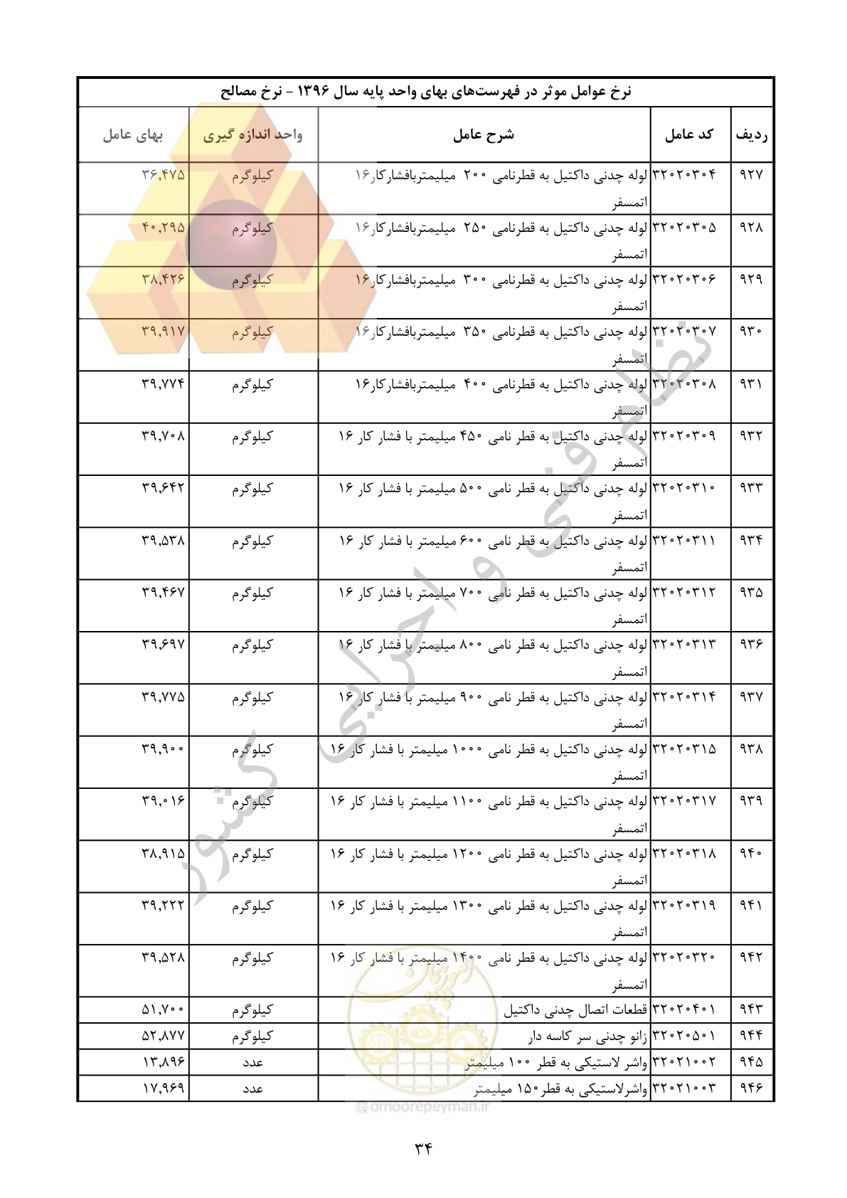 صفحه 35 از 283