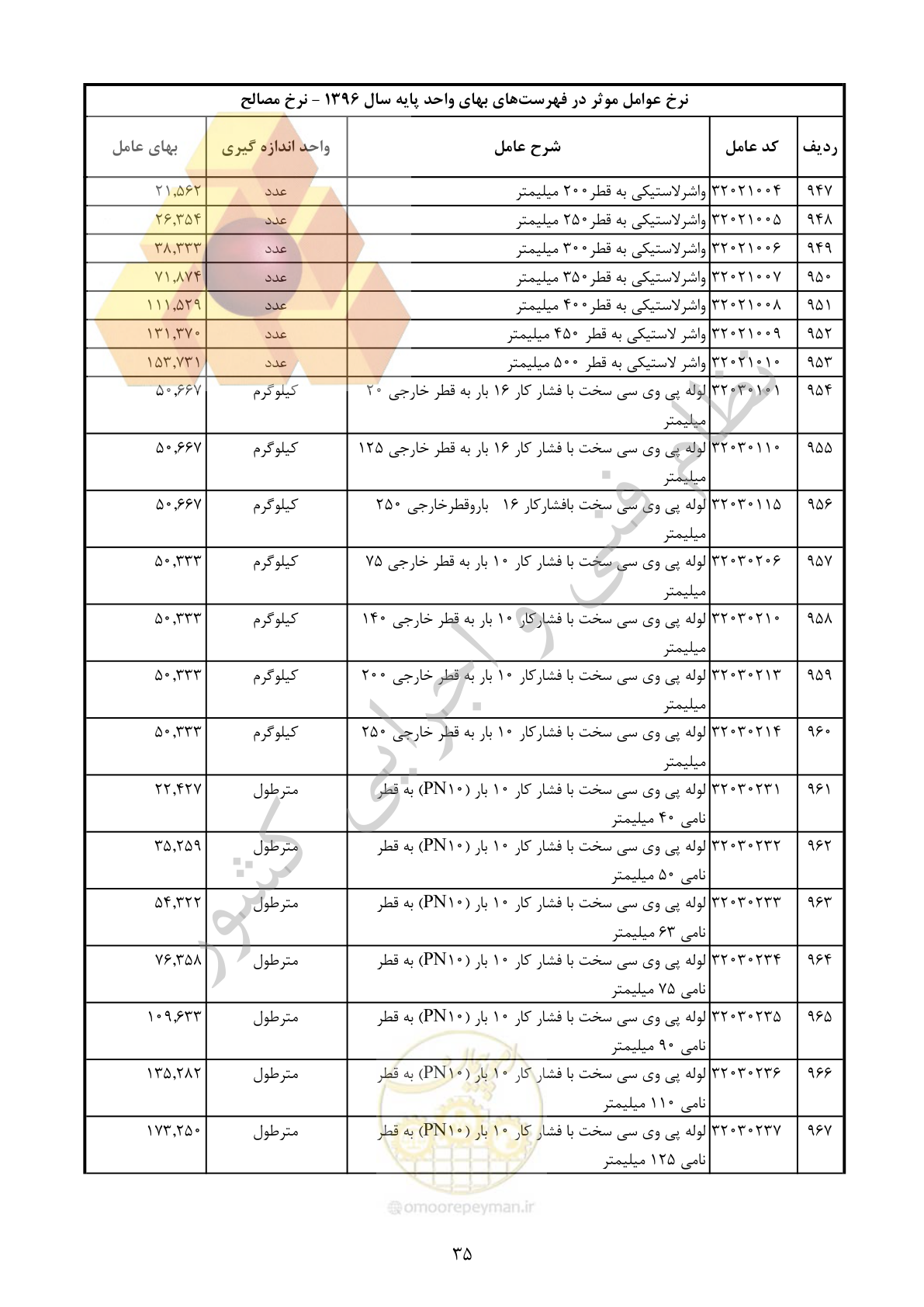 صفحه 36 از 283