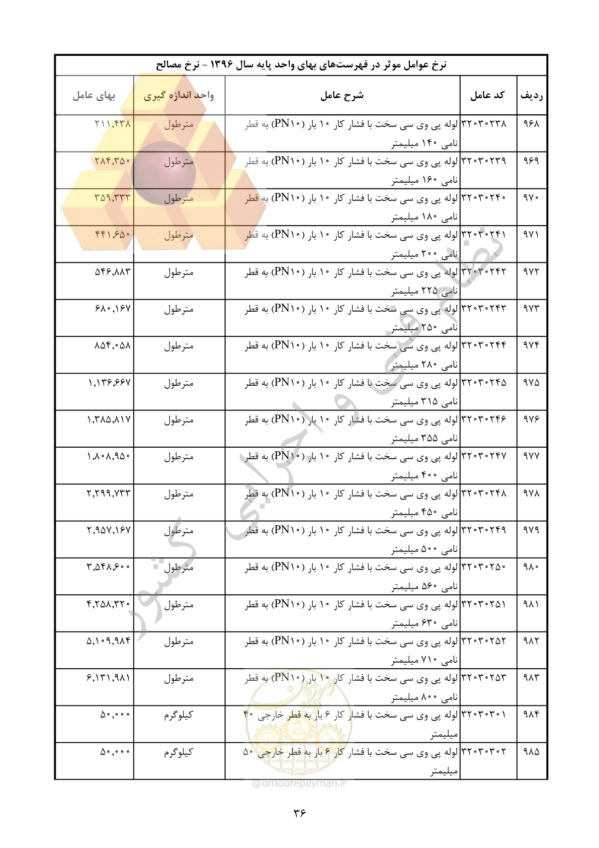 صفحه 37 از 283