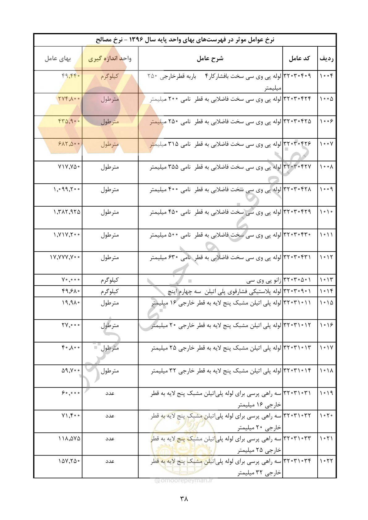 صفحه 39 از 283