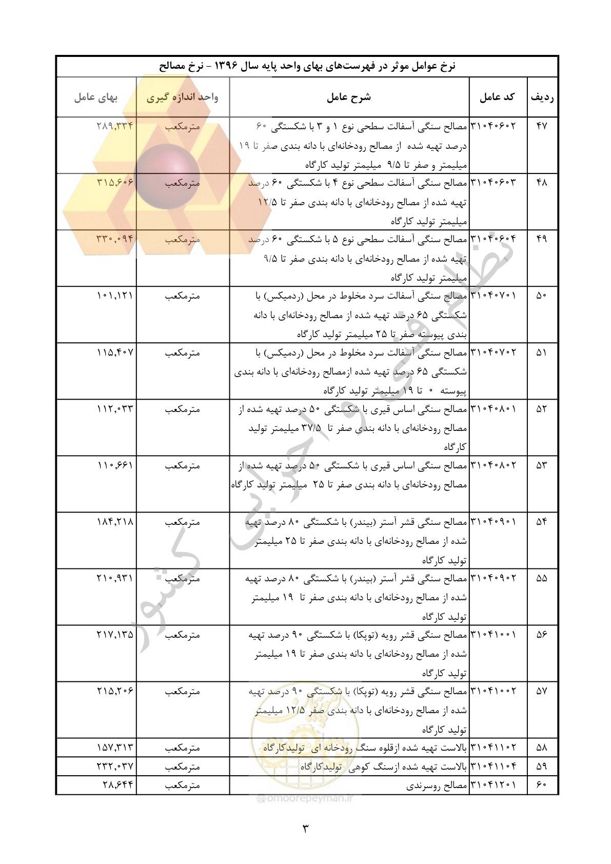 صفحه 4 از 283