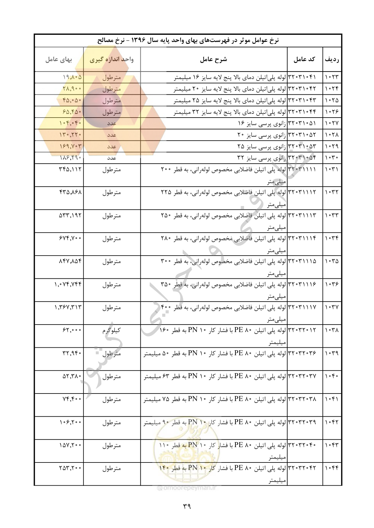صفحه 40 از 283