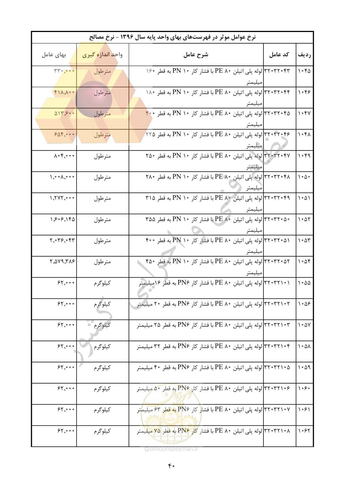 صفحه 41 از 283