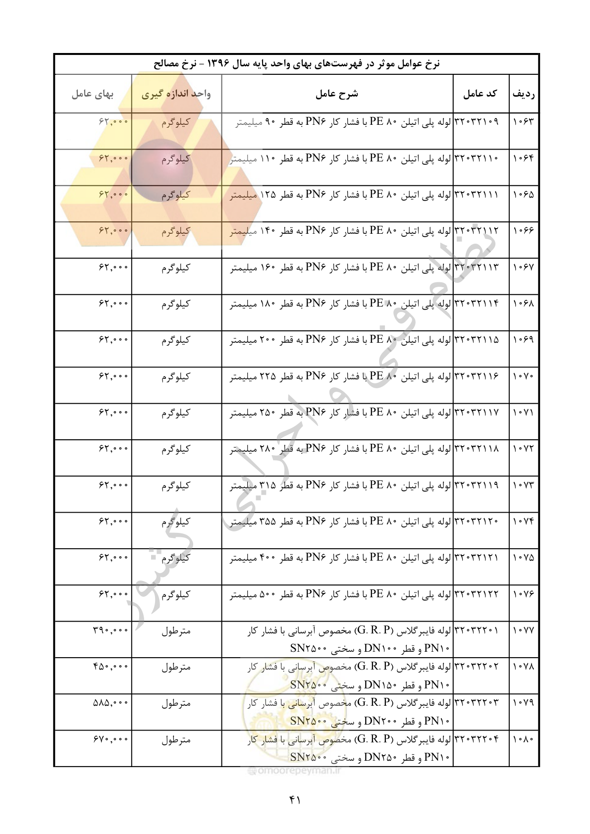 صفحه 42 از 283