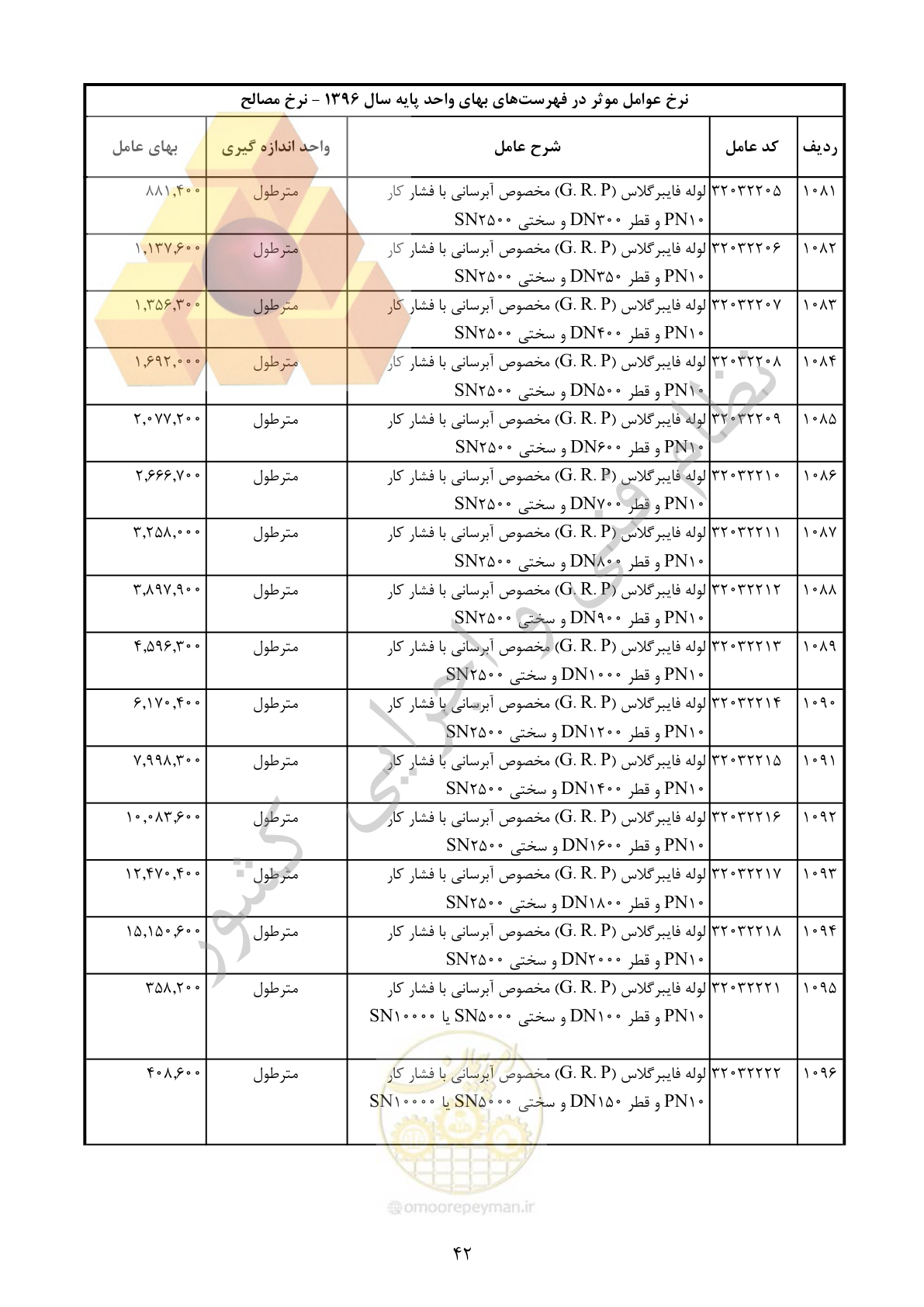 صفحه 43 از 283