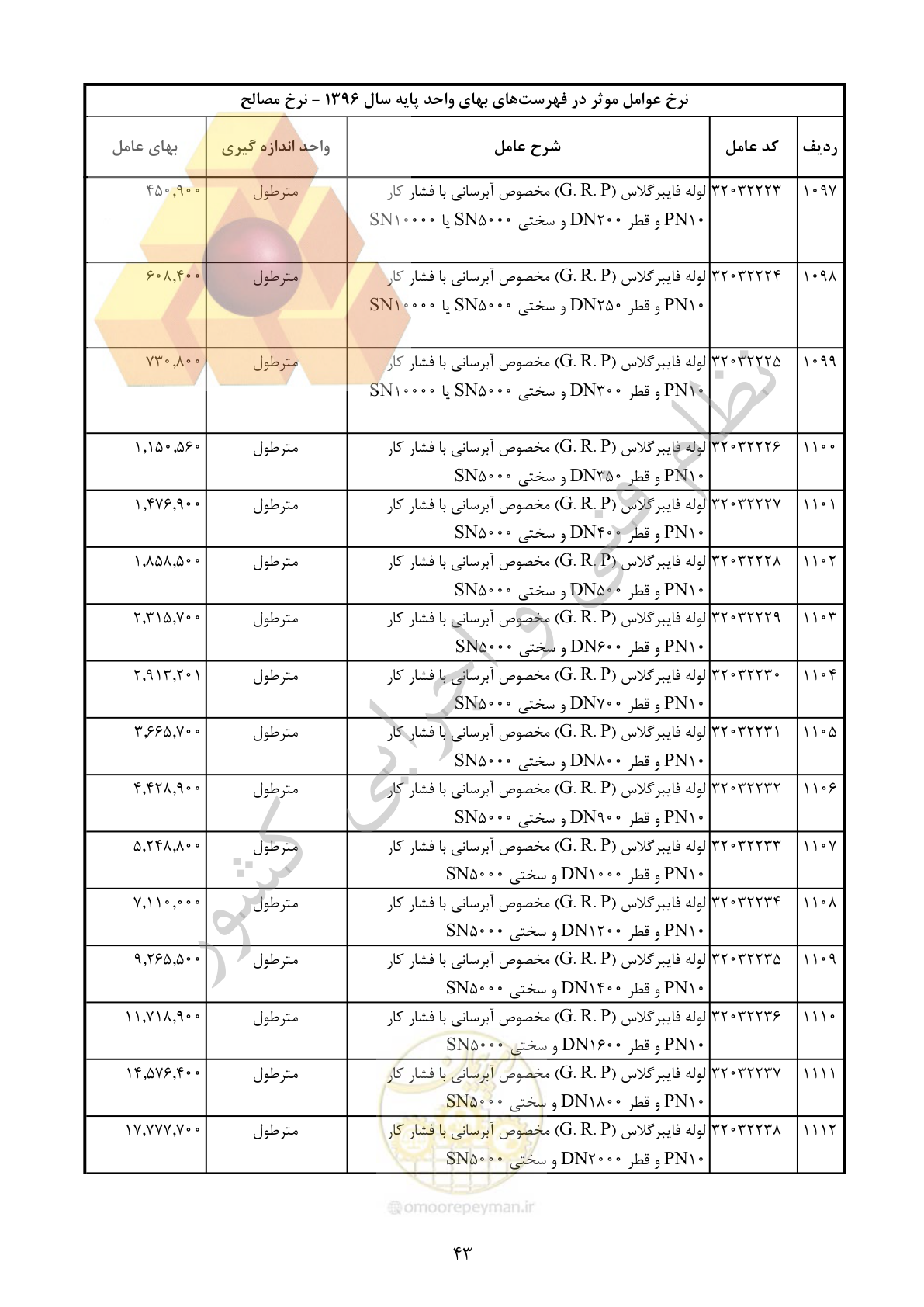صفحه 44 از 283