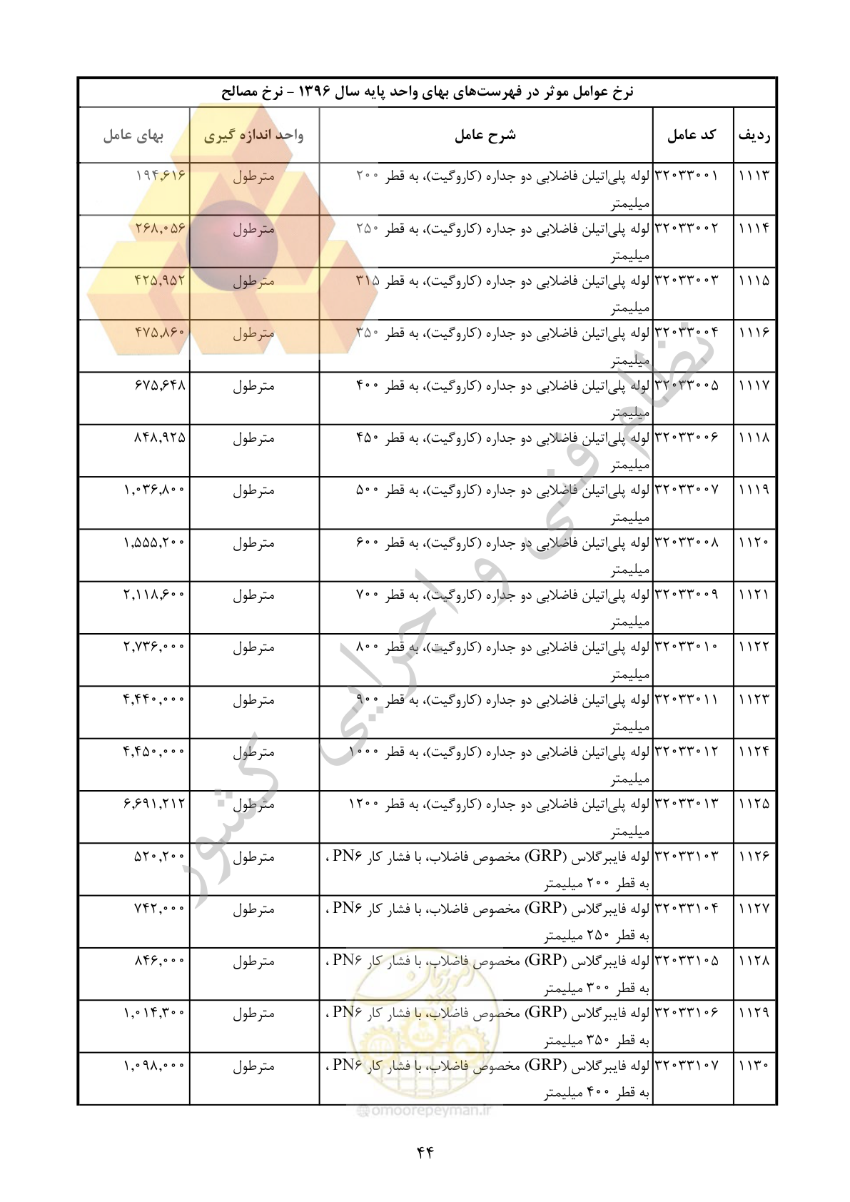صفحه 45 از 283