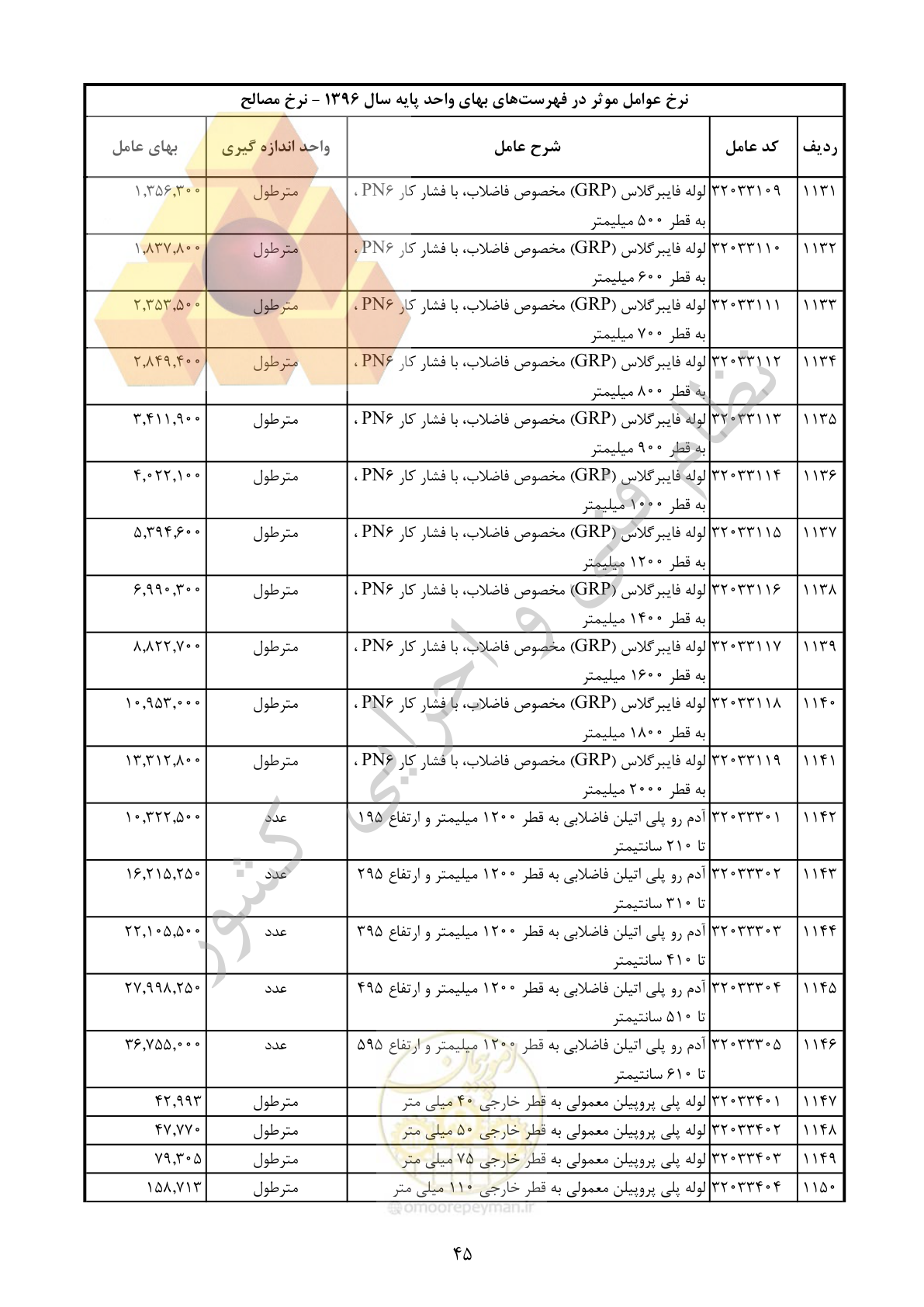 صفحه 46 از 283
