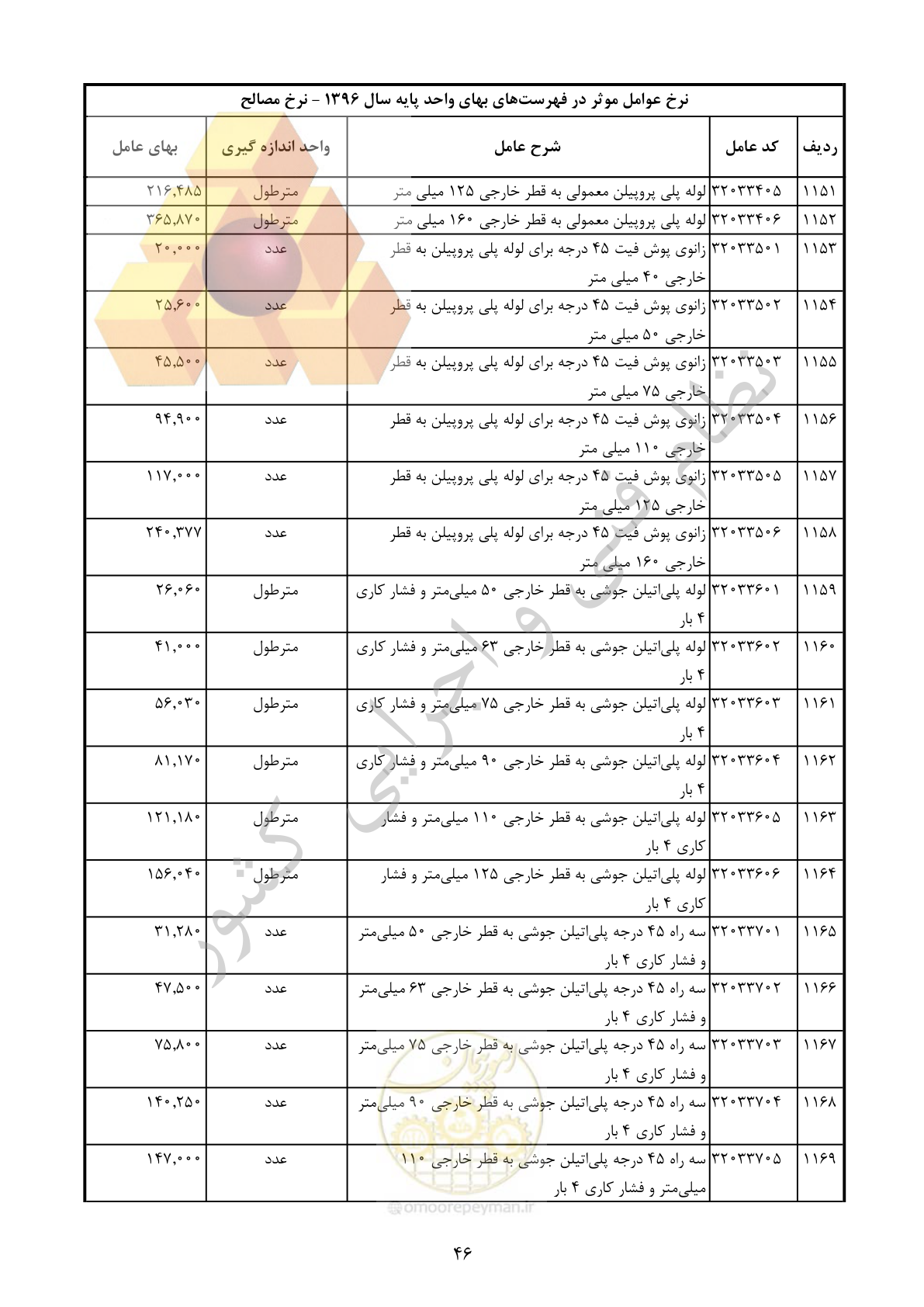 صفحه 47 از 283