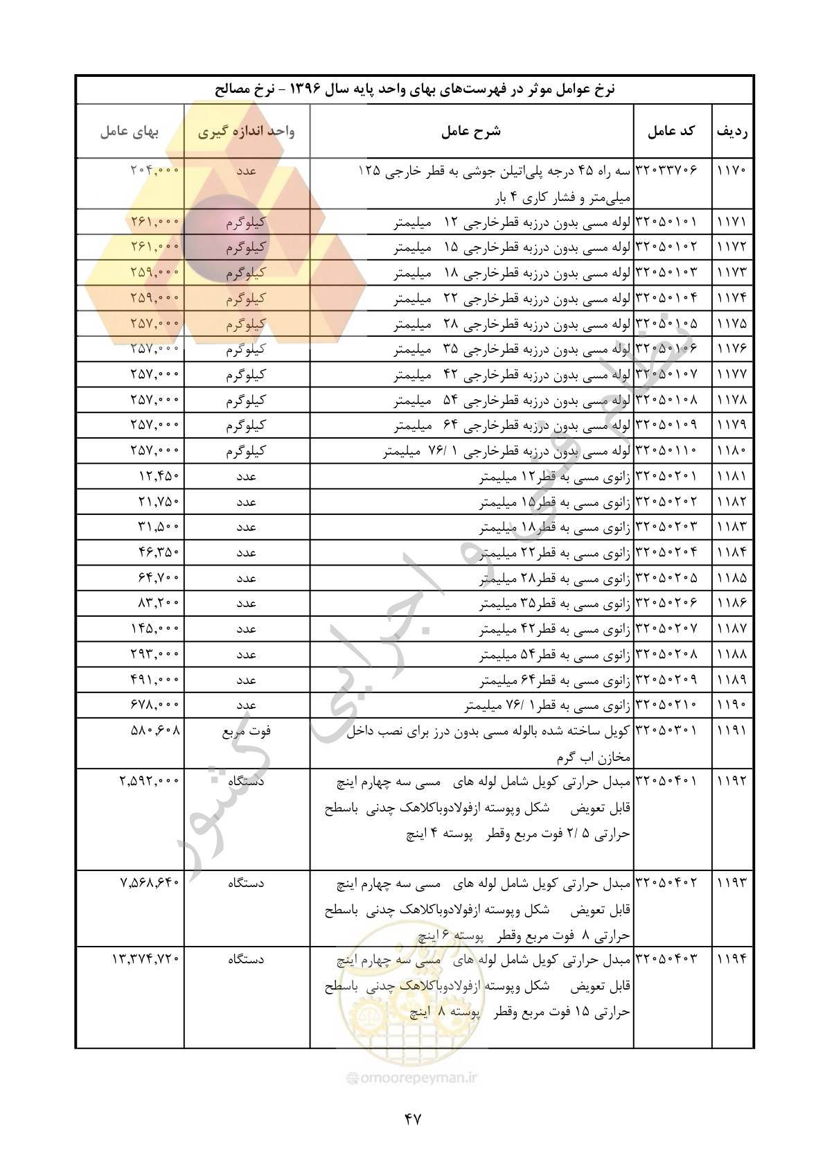 صفحه 48 از 283