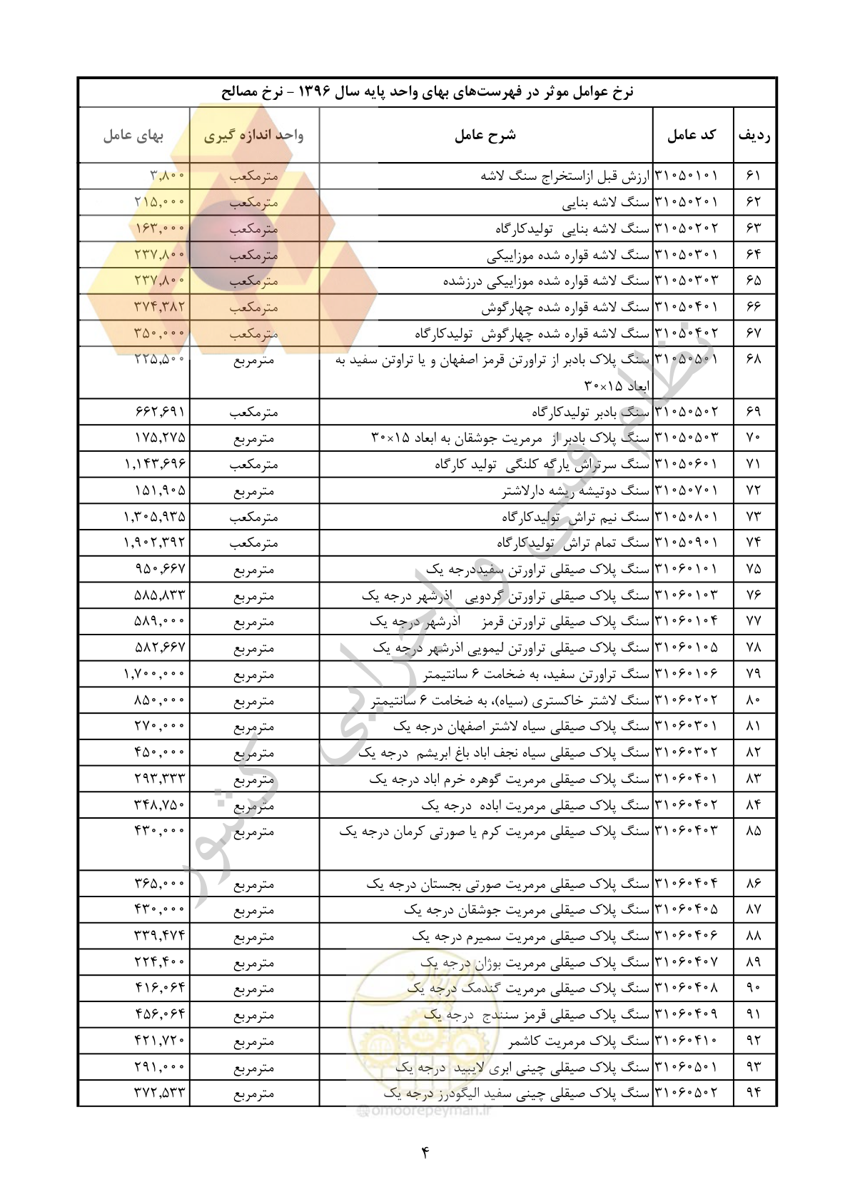 صفحه 5 از 283