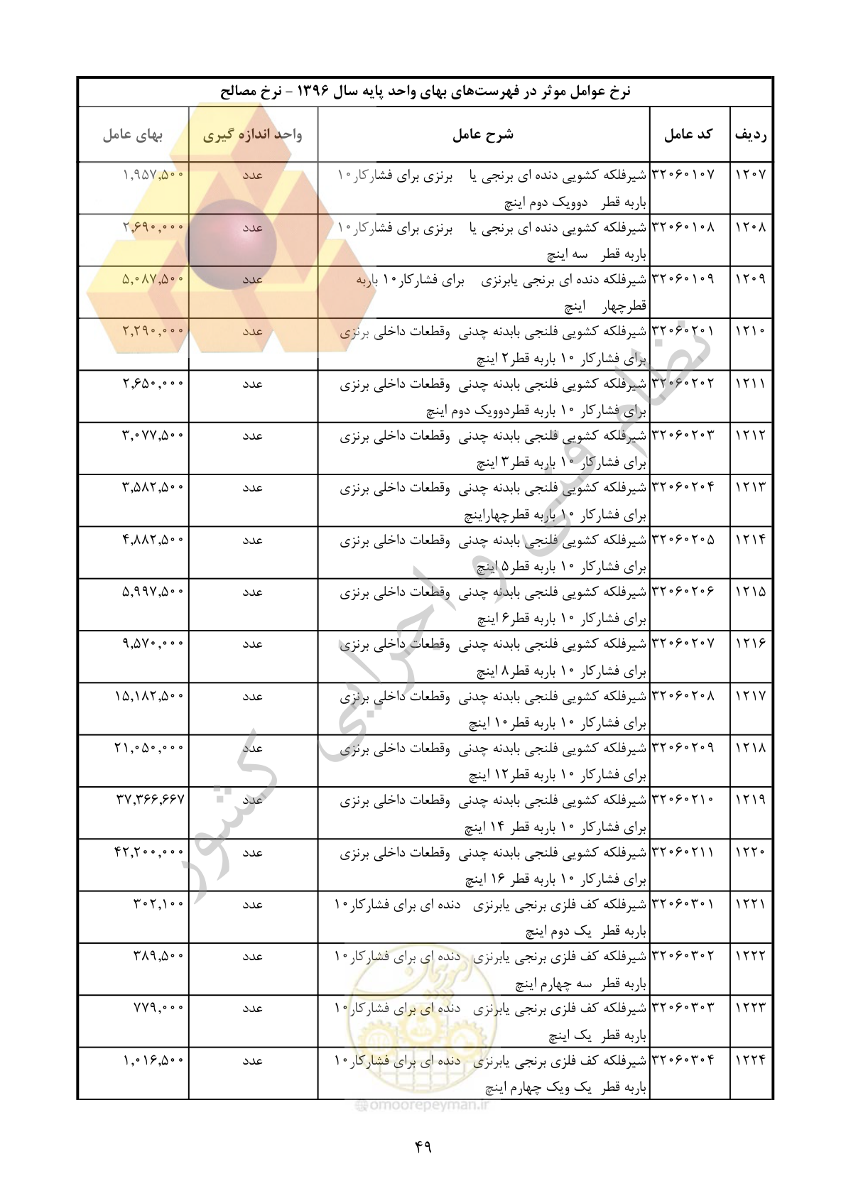 صفحه 50 از 283