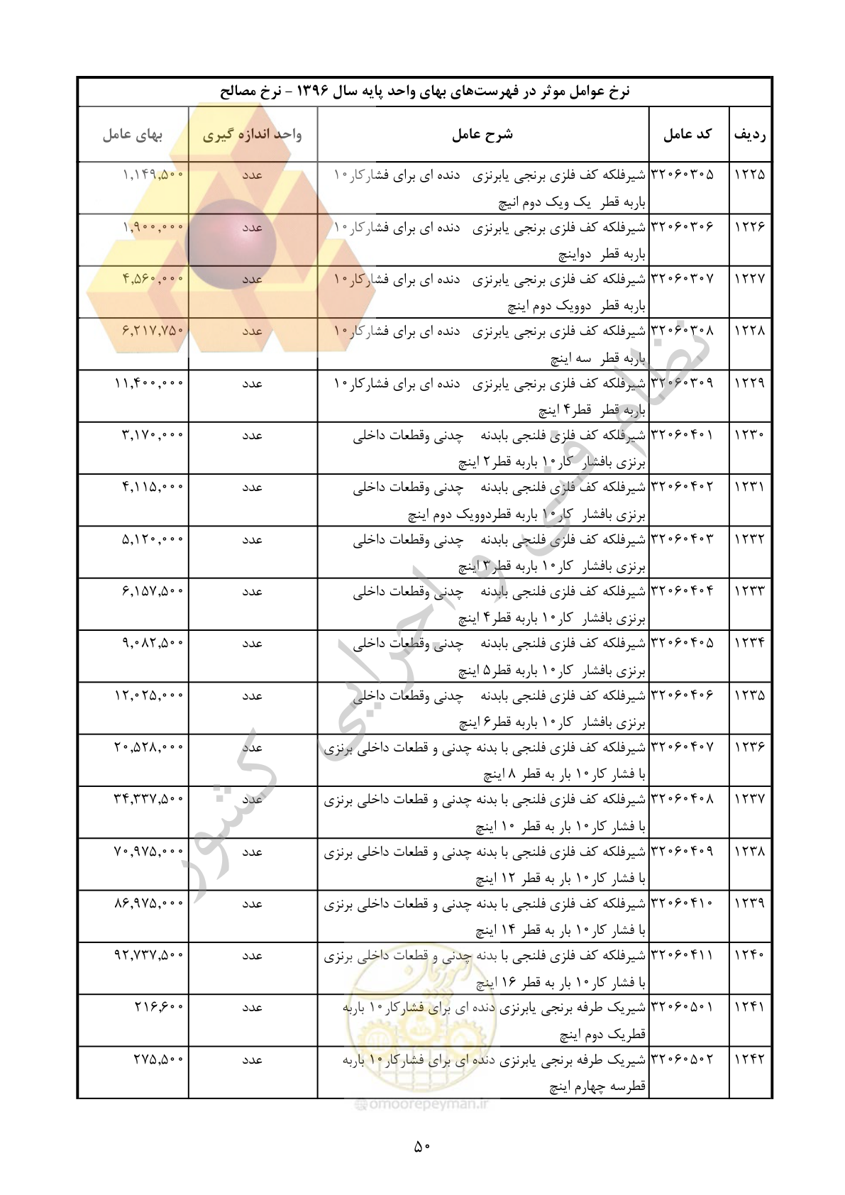 صفحه 51 از 283