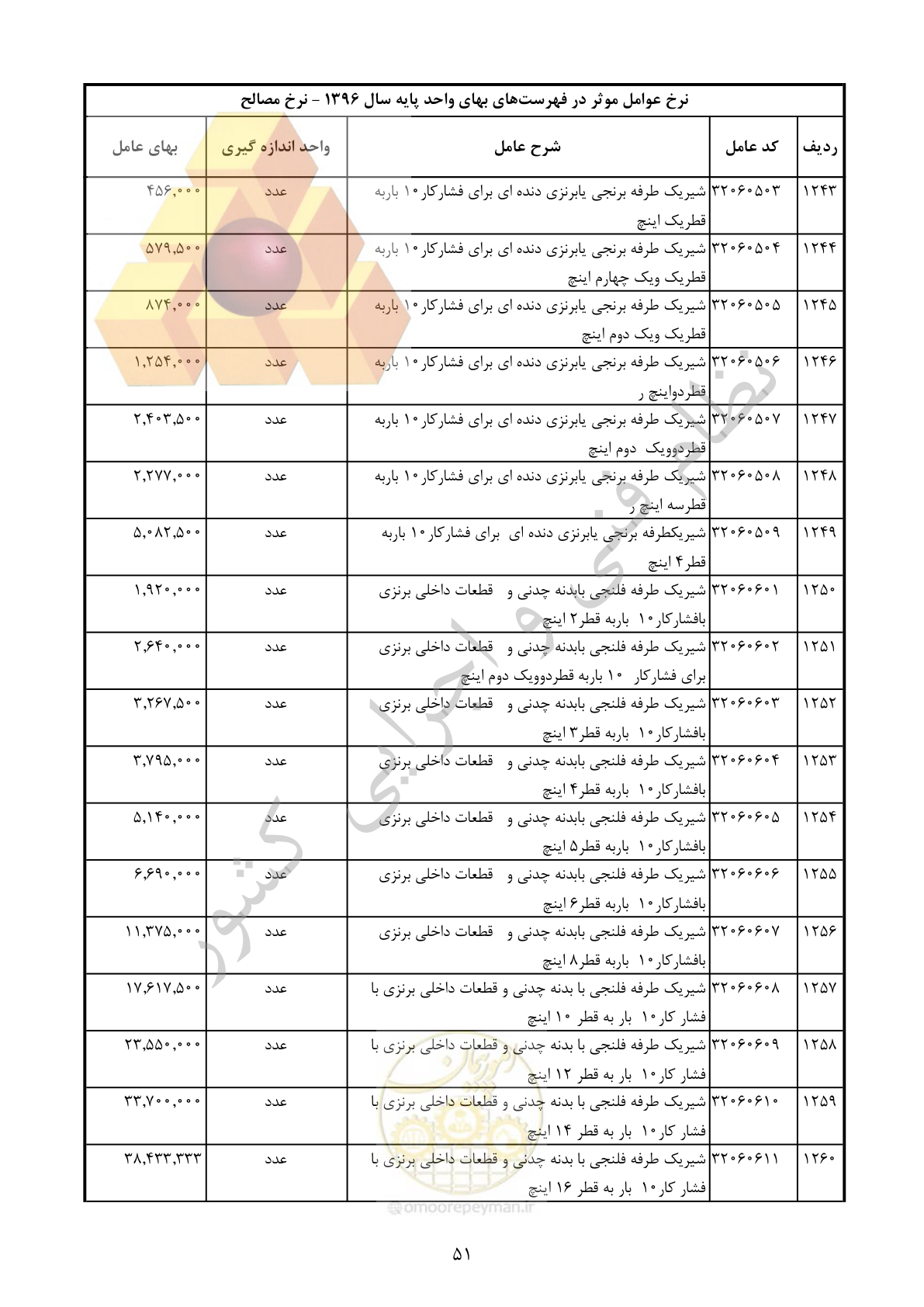 صفحه 52 از 283
