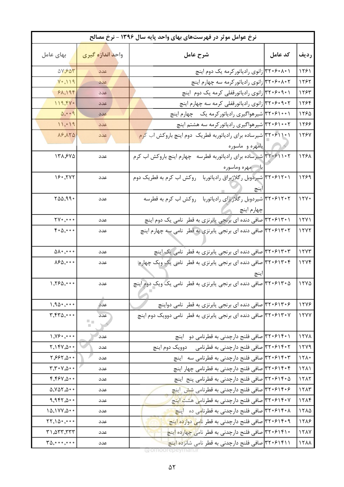 صفحه 53 از 283