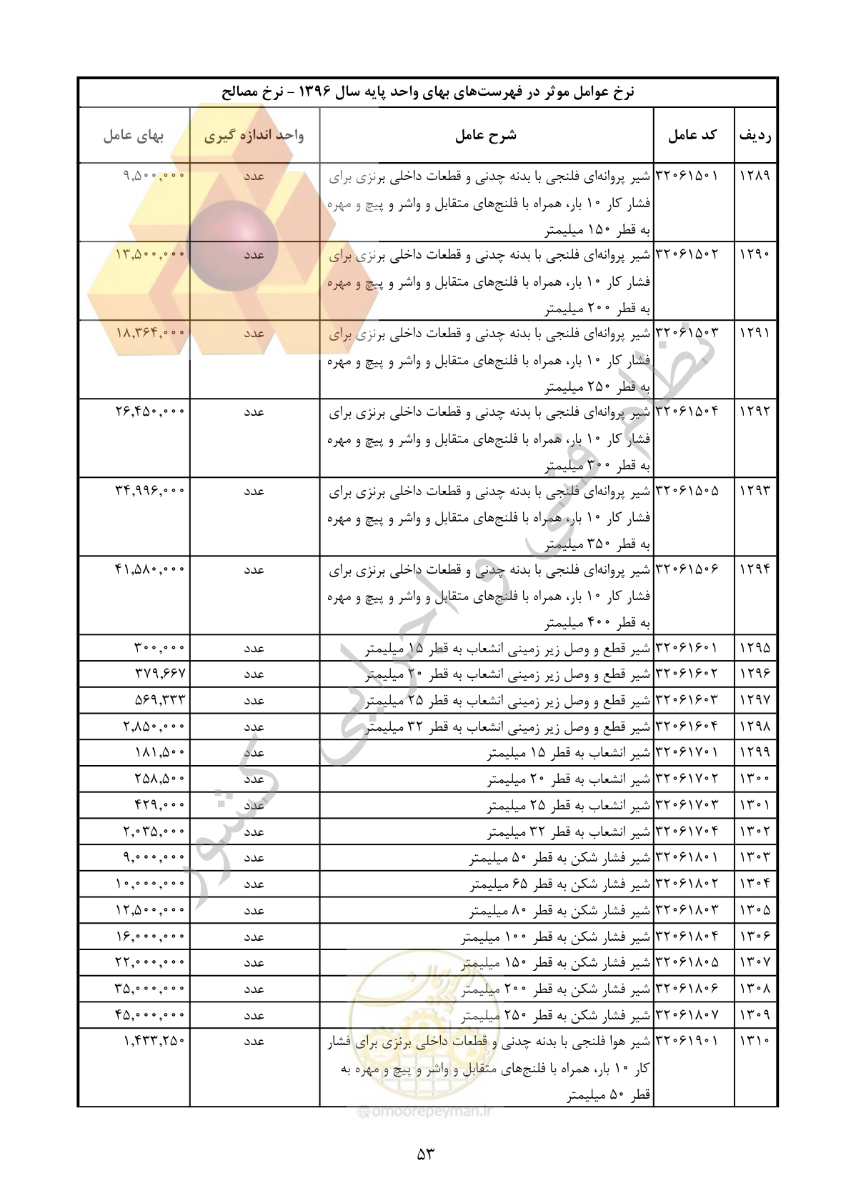 صفحه 54 از 283