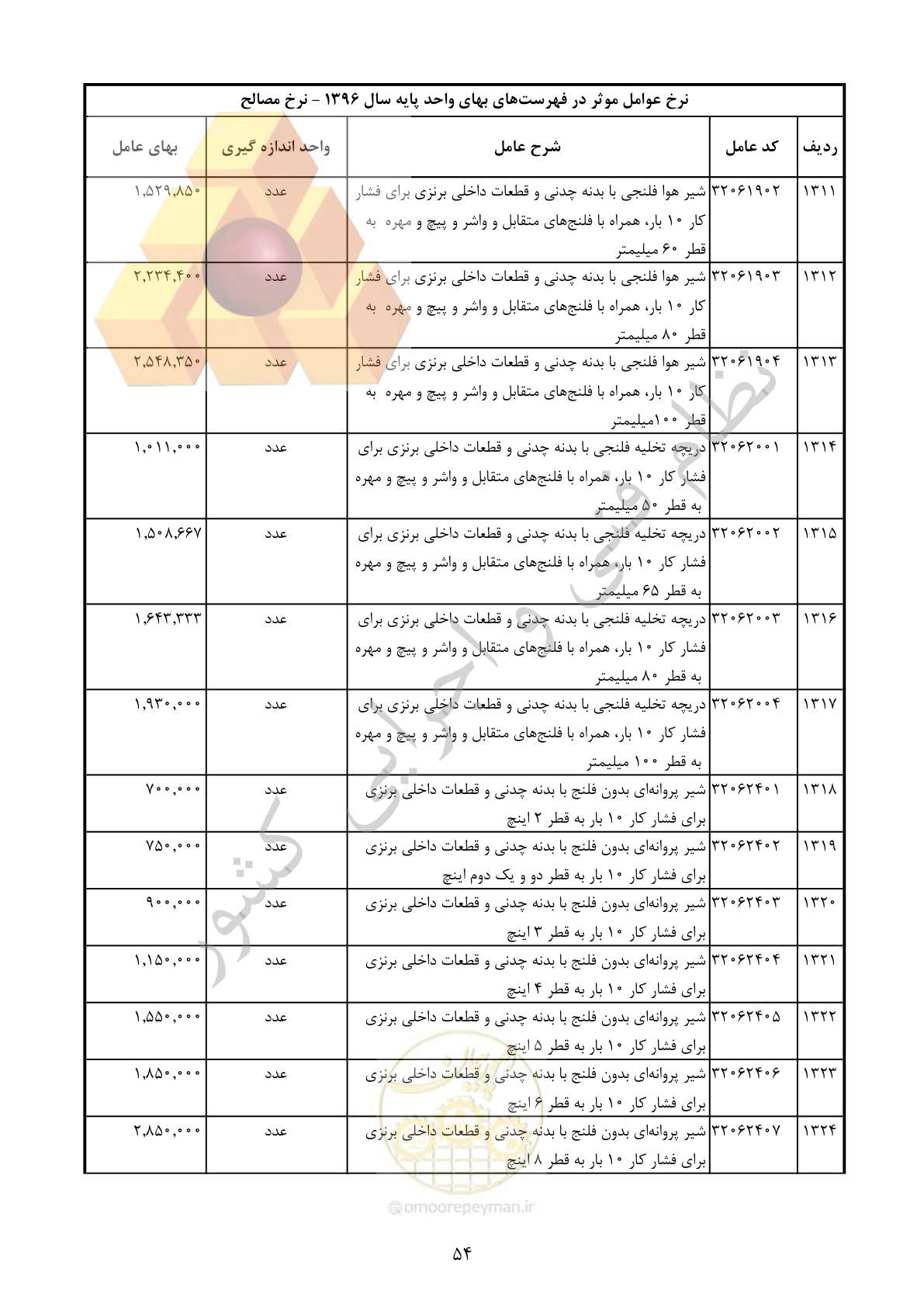 صفحه 55 از 283