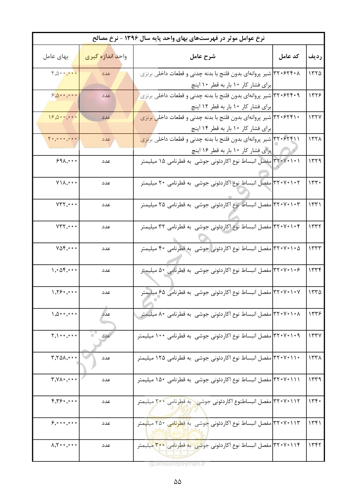 صفحه 56 از 283