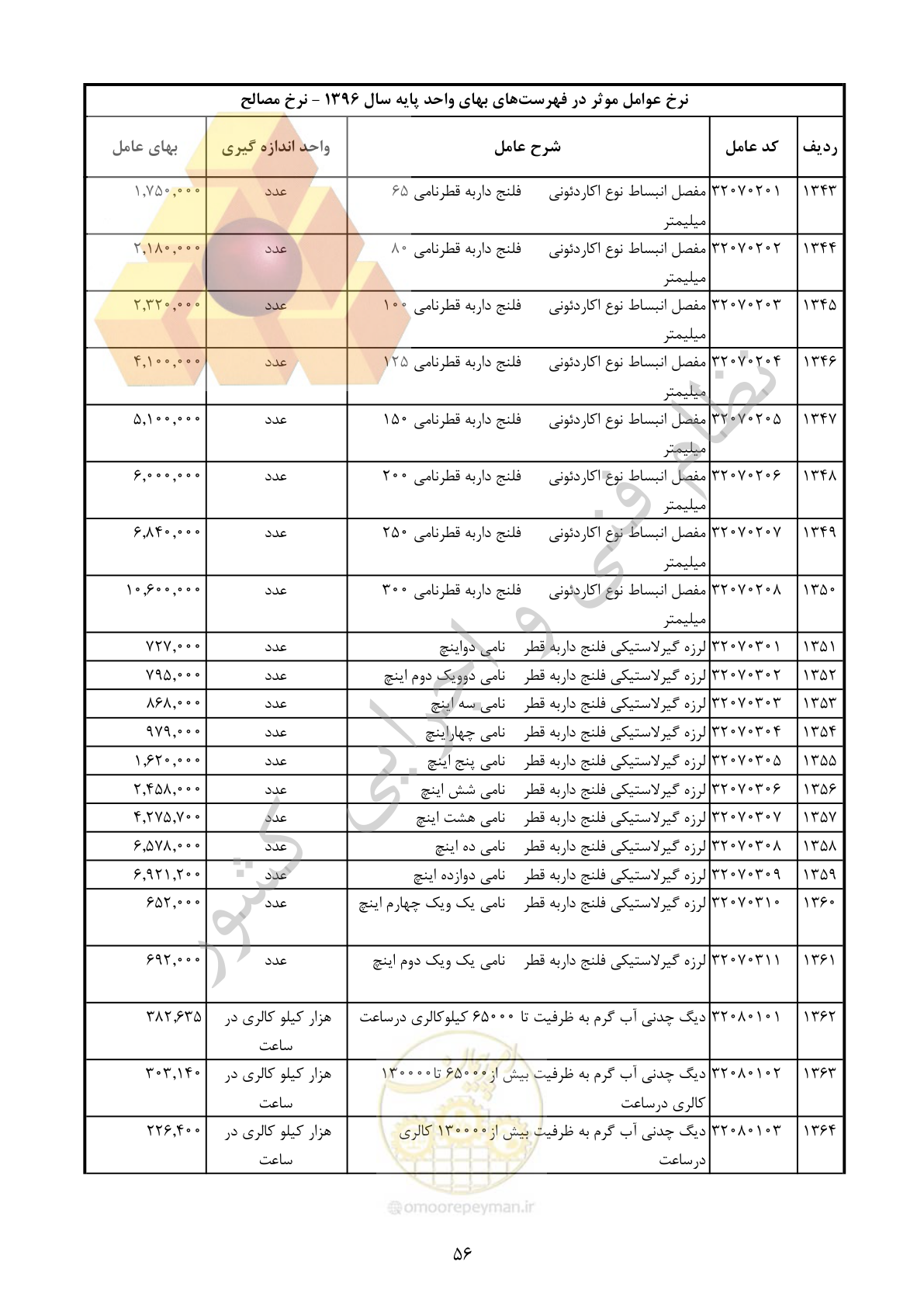صفحه 57 از 283