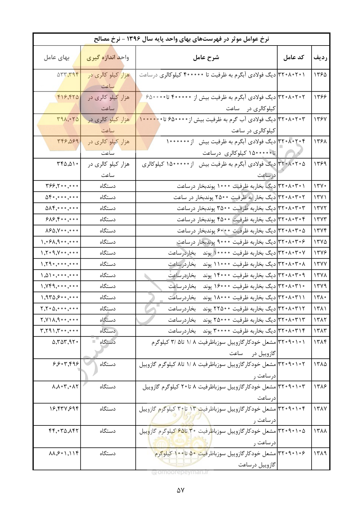 صفحه 58 از 283