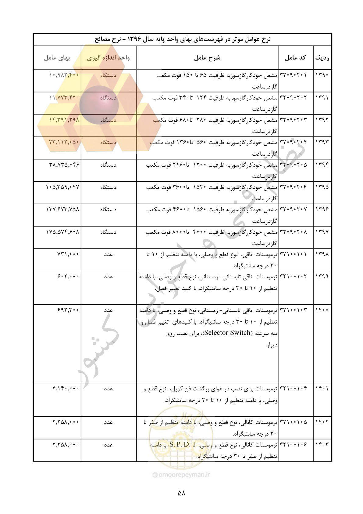 صفحه 59 از 283