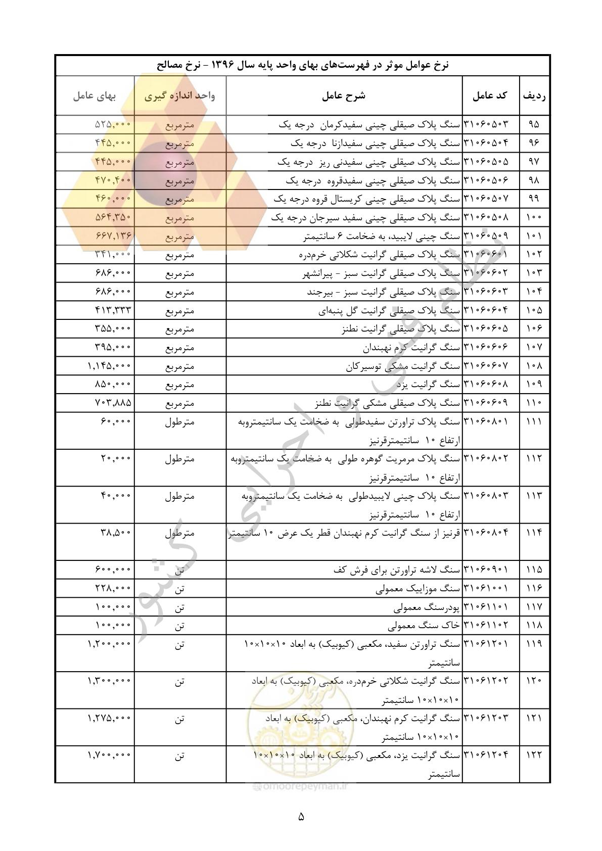 صفحه 6 از 283